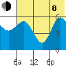 Lenard Harbor tide chart for Monday, June 8, 2026