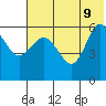 Lenard Harbor tide chart for Tuesday, June 9, 2026