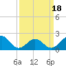 Lenoxville Point tide chart for Thursday, March 18, 2021