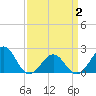 Lenoxville Point tide chart for Friday, April 2, 2021