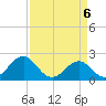 Lenoxville Point tide chart for Tuesday, April 6, 2021