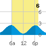 Lenoxville Point tide chart for Thursday, May 6, 2021