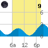 Lenoxville Point tide chart for Friday, July 9, 2021
