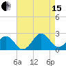 Lenoxville Point tide chart for Sunday, August 15, 2021