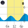 Lenoxville Point tide chart for Sunday, August 8, 2021