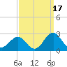 Lenoxville Point tide chart for Friday, September 17, 2021