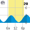 Lenoxville Point tide chart for Monday, September 20, 2021