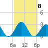 Lenoxville Point tide chart for Friday, October 8, 2021