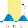 Lenoxville Point tide chart for Tuesday, March 1, 2022