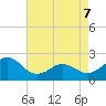 Lenoxville Point tide chart for Saturday, May 7, 2022