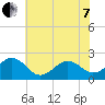 Lenoxville Point tide chart for Tuesday, June 7, 2022