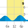 Lenoxville Point tide chart for Thursday, June 9, 2022