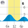 Lenoxville Point tide chart for Friday, January 6, 2023