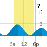 Lenoxville Point tide chart for Saturday, January 7, 2023