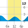Lenoxville Point tide chart for Sunday, February 12, 2023
