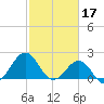 Lenoxville Point tide chart for Friday, February 17, 2023