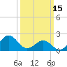 Lenoxville Point tide chart for Wednesday, March 15, 2023
