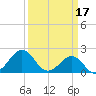 Lenoxville Point tide chart for Friday, March 17, 2023