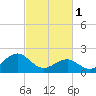 Lenoxville Point tide chart for Wednesday, March 1, 2023