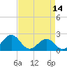 Lenoxville Point tide chart for Friday, April 14, 2023