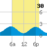 Lenoxville Point tide chart for Sunday, April 30, 2023