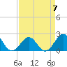 Lenoxville Point tide chart for Friday, April 7, 2023