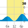 Lenoxville Point tide chart for Friday, June 30, 2023