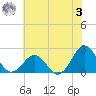 Lenoxville Point tide chart for Saturday, June 3, 2023