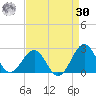 Lenoxville Point tide chart for Wednesday, August 30, 2023