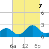 Lenoxville Point tide chart for Thursday, September 7, 2023