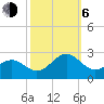 Lenoxville Point tide chart for Friday, October 6, 2023