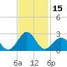Lenoxville Point tide chart for Wednesday, November 15, 2023