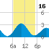 Lenoxville Point tide chart for Thursday, November 16, 2023