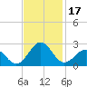 Lenoxville Point tide chart for Friday, November 17, 2023