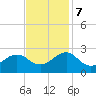 Lenoxville Point tide chart for Tuesday, November 7, 2023