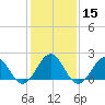 Lenoxville Point tide chart for Monday, January 15, 2024