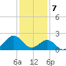 Lenoxville Point tide chart for Sunday, January 7, 2024