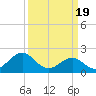 Lenoxville Point tide chart for Tuesday, March 19, 2024
