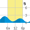 Lenoxville Point tide chart for Tuesday, March 5, 2024