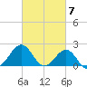 Lenoxville Point tide chart for Thursday, March 7, 2024