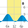 Lenoxville Point tide chart for Friday, March 8, 2024