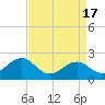 Lenoxville Point tide chart for Wednesday, April 17, 2024