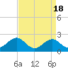 Lenoxville Point tide chart for Thursday, April 18, 2024