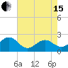 Lenoxville Point tide chart for Wednesday, May 15, 2024