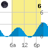 Lenoxville Point tide chart for Thursday, June 6, 2024