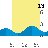 Lenoxville Point tide chart for Tuesday, August 13, 2024