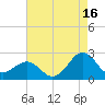 Lenoxville Point tide chart for Friday, August 16, 2024