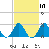 Lenoxville Point tide chart for Wednesday, September 18, 2024