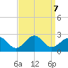Lenoxville Point tide chart for Saturday, September 7, 2024