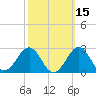 Lenoxville Point tide chart for Tuesday, October 15, 2024